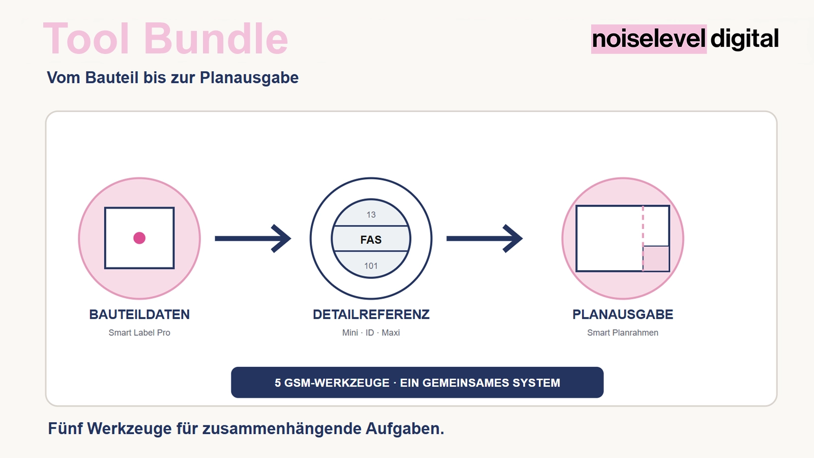 Tool Bundle – Durchgängiges System von Bauteildaten über Detailreferenzen bis zur Planausgabe