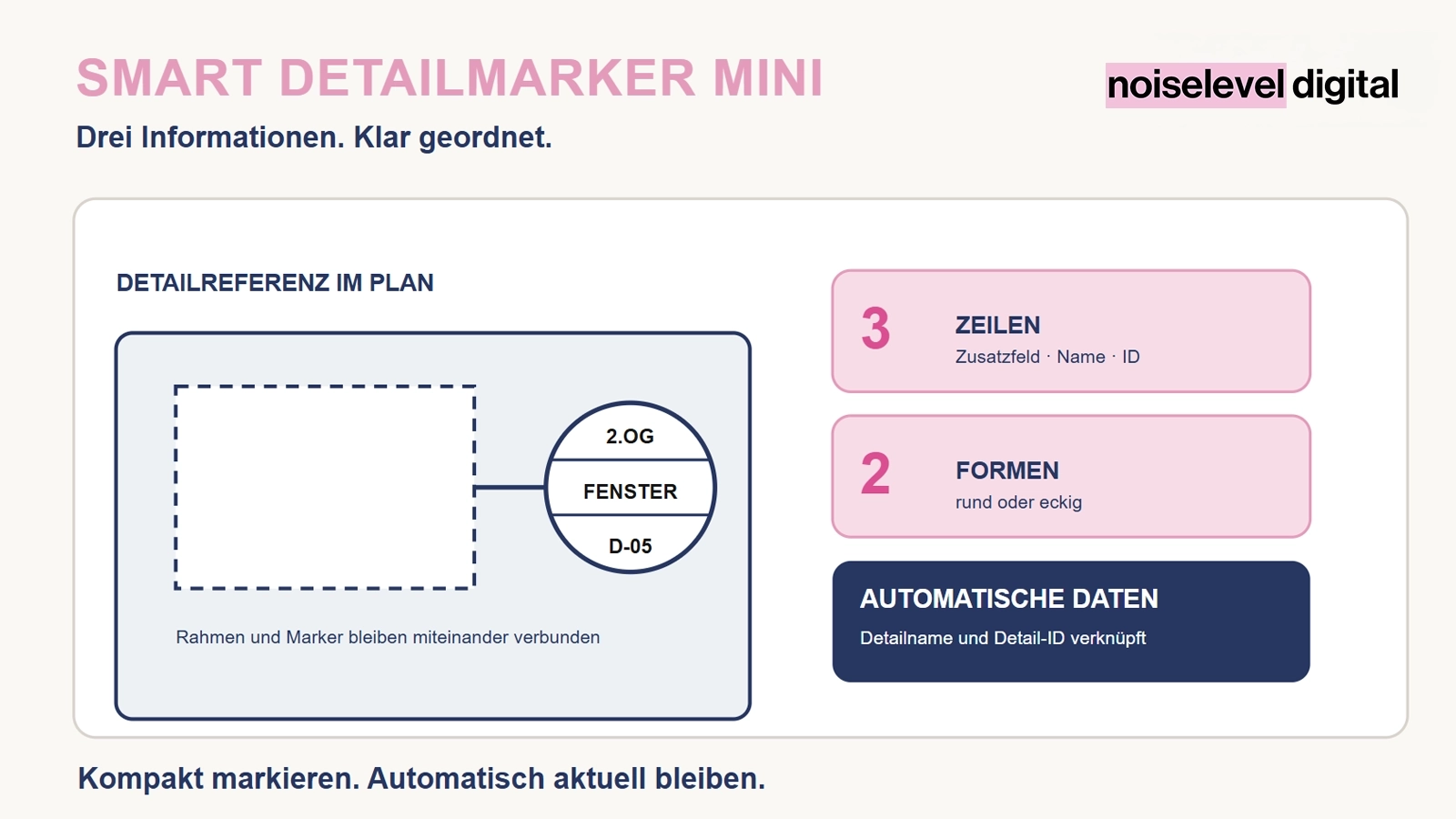 Smart Detailmarker Mini – Produktübersicht