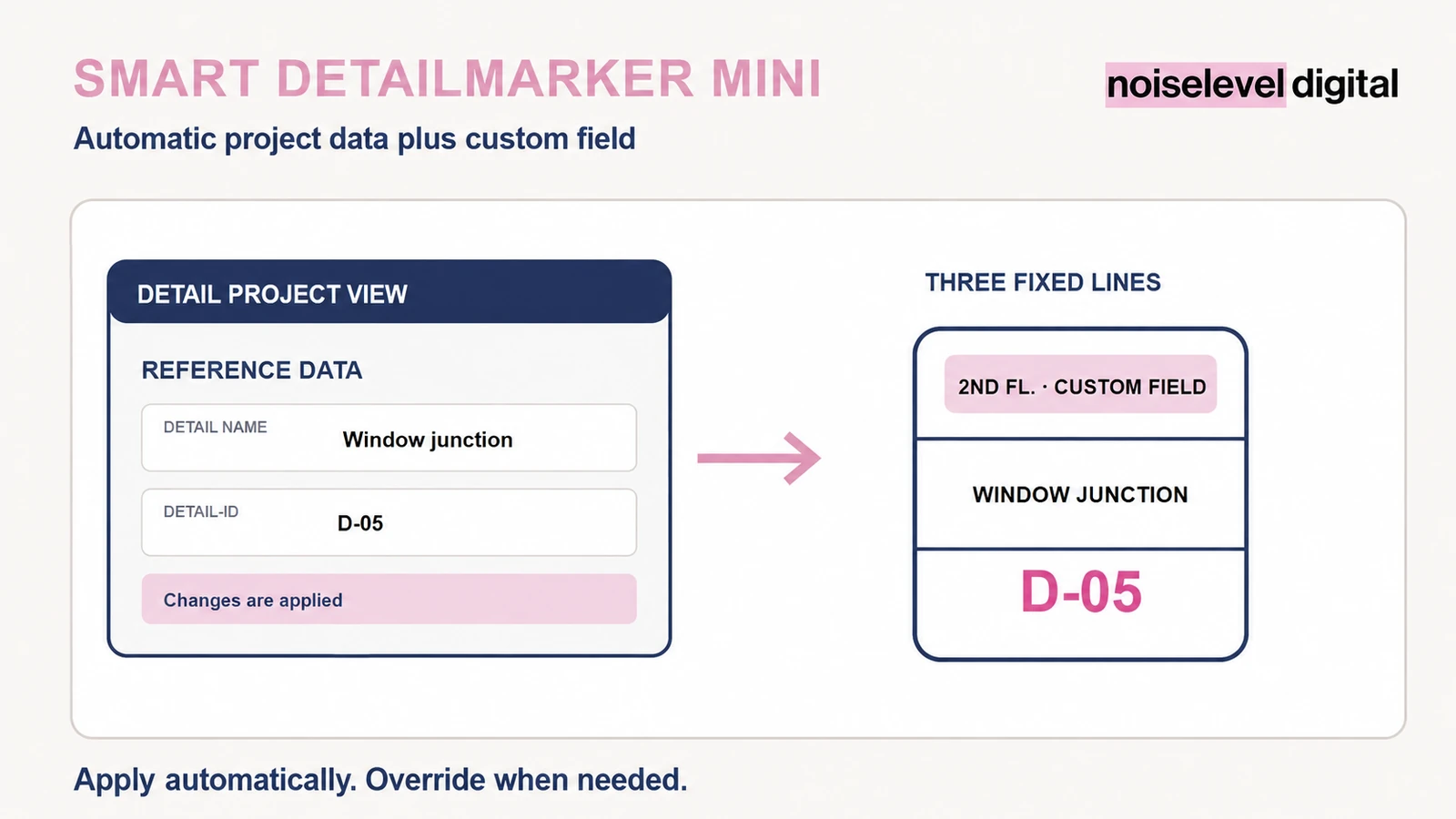 Smart Detailmarker Mini – automatic project data with a freely assignable additional field