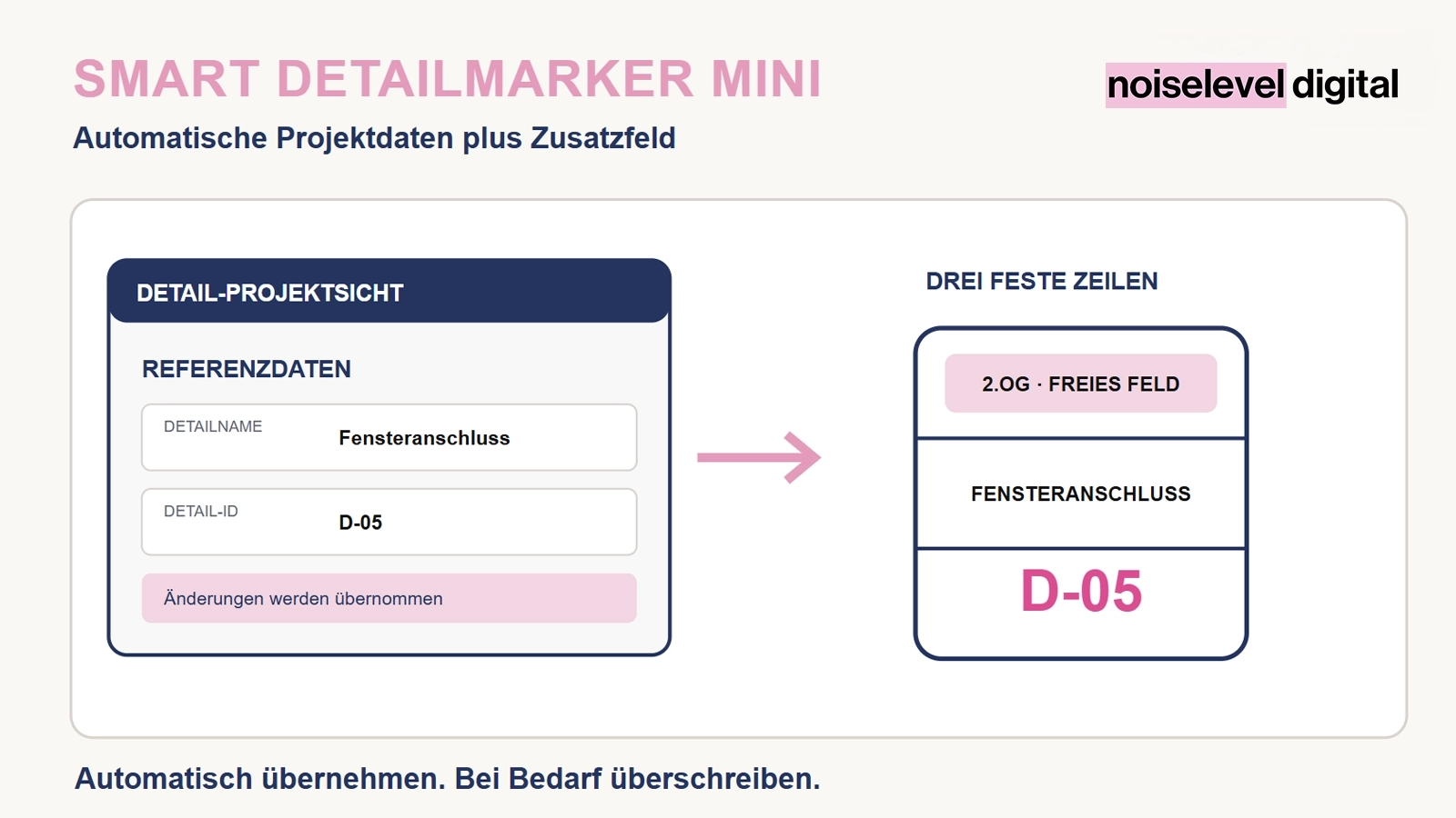 Smart Detailmarker Mini – Automatische Projektdaten mit frei belegbarem Zusatzfeld