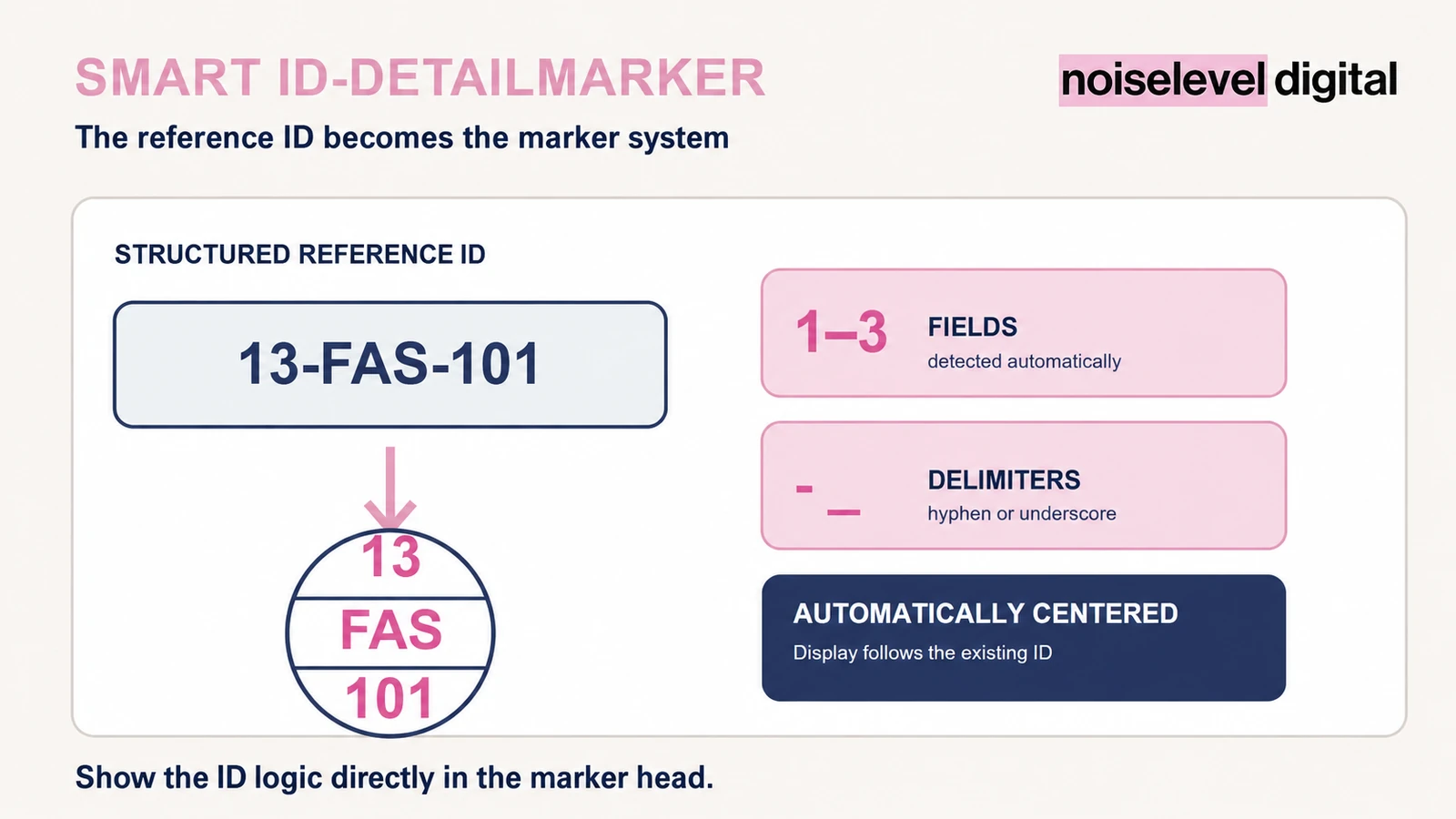 Smart ID Detailmarker product preview