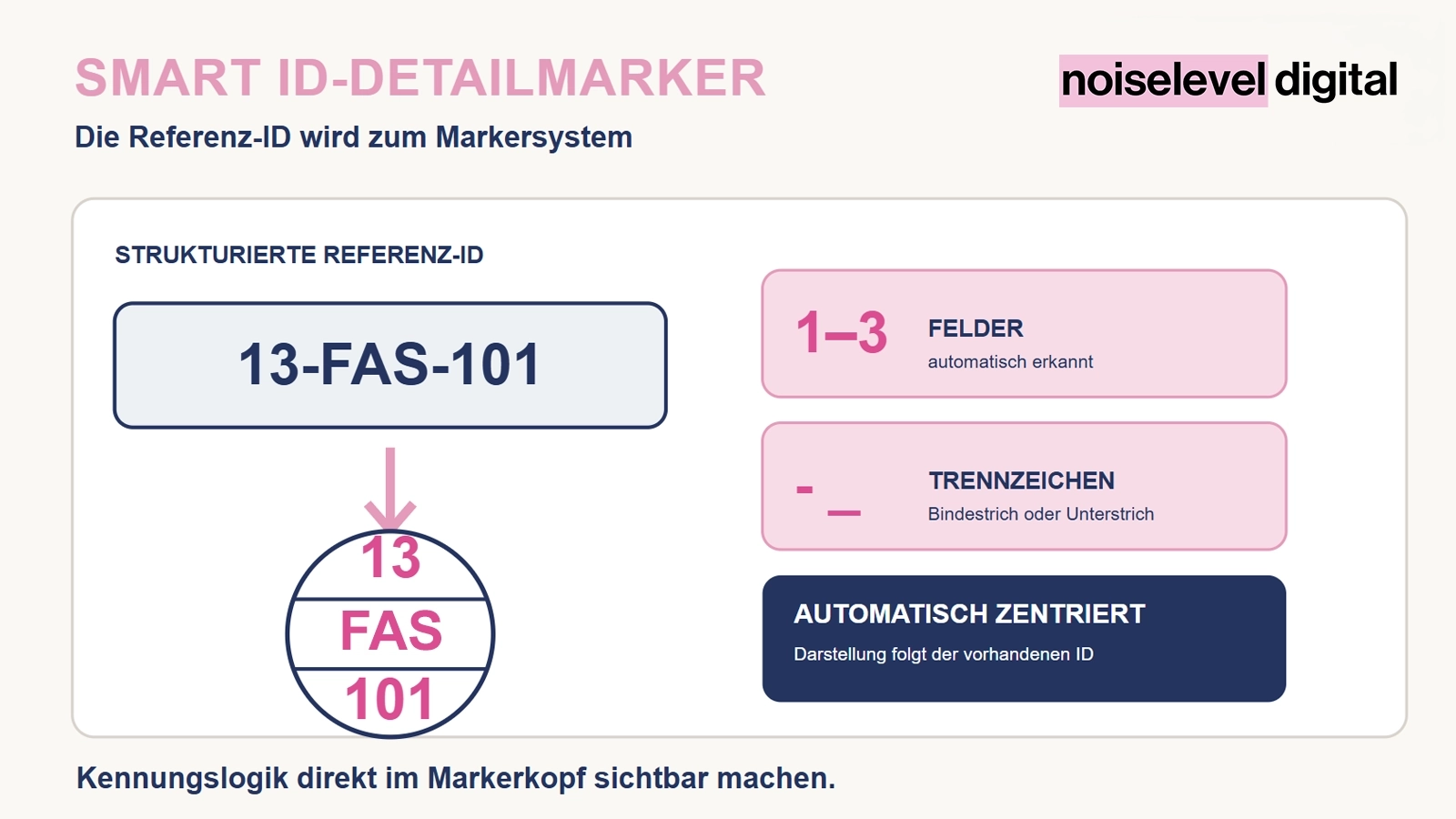 Smart ID-Detailmarker – Produktübersicht