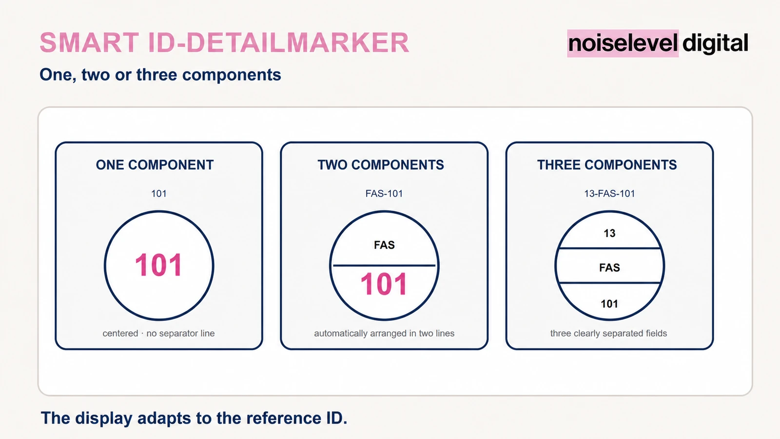 Smart ID Detailmarker – automatically separate and centre a structured reference ID