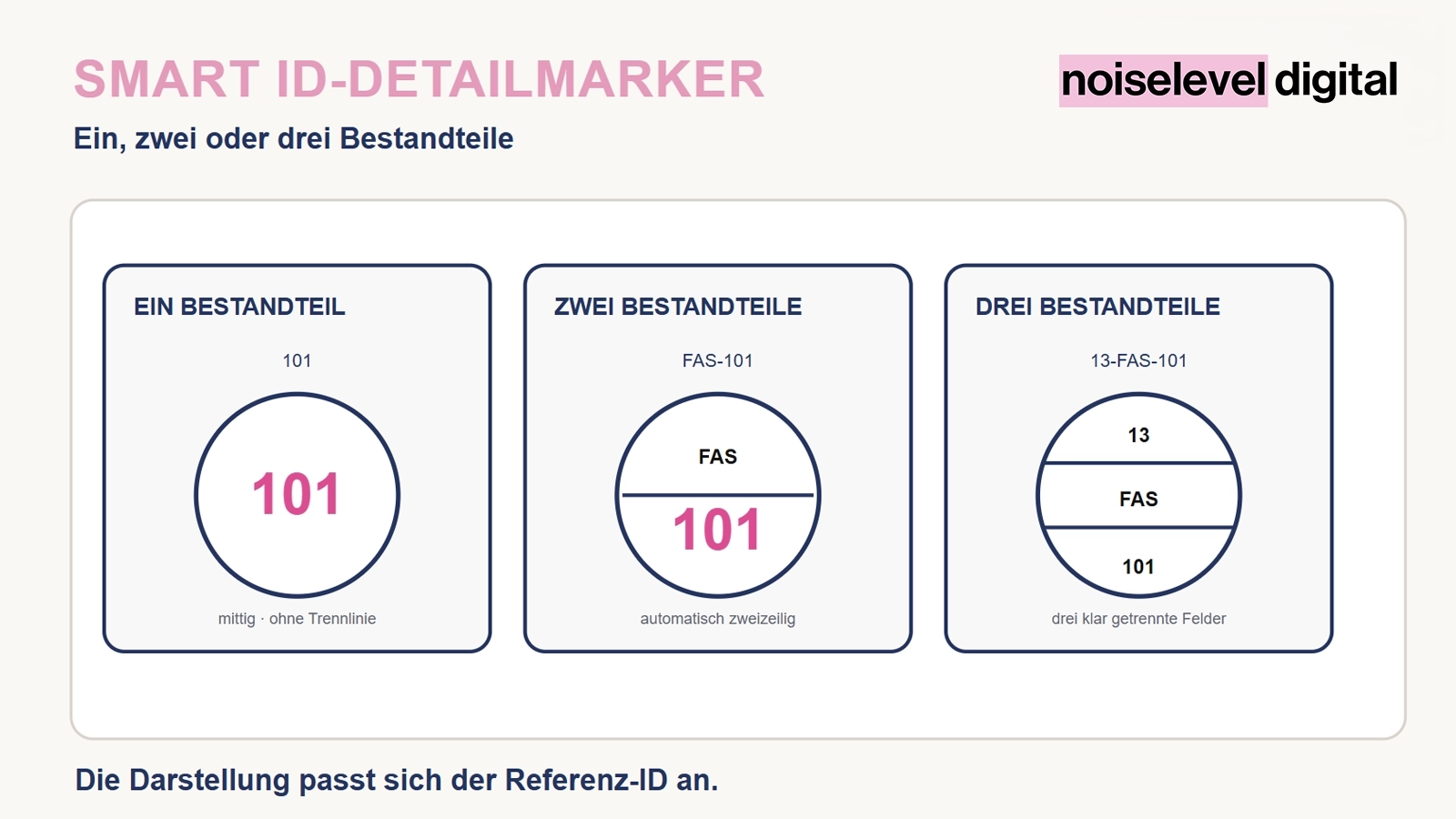 Smart ID-Detailmarker – Strukturierte Referenz-ID automatisch trennen und zentrieren