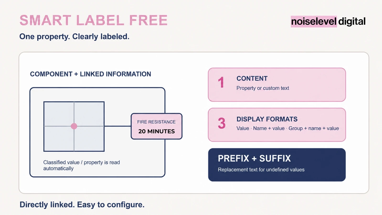 Smart Label Free product preview