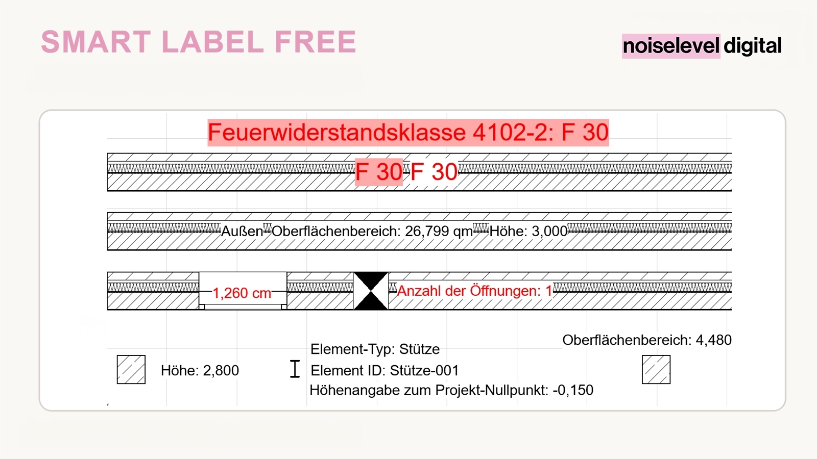 Smart Label Free – Anwendungsbeispiele mit automatisch ausgelesenen Bauteildaten