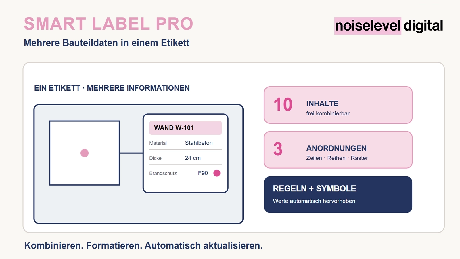 Smart Label Pro – Produktübersicht