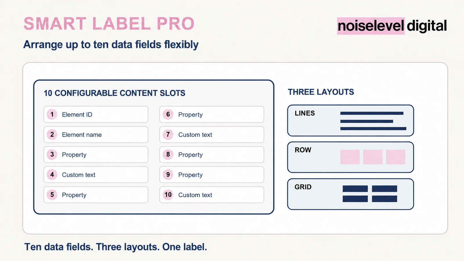 Smart Label Pro – ten content fields, three arrangements, rules and symbols