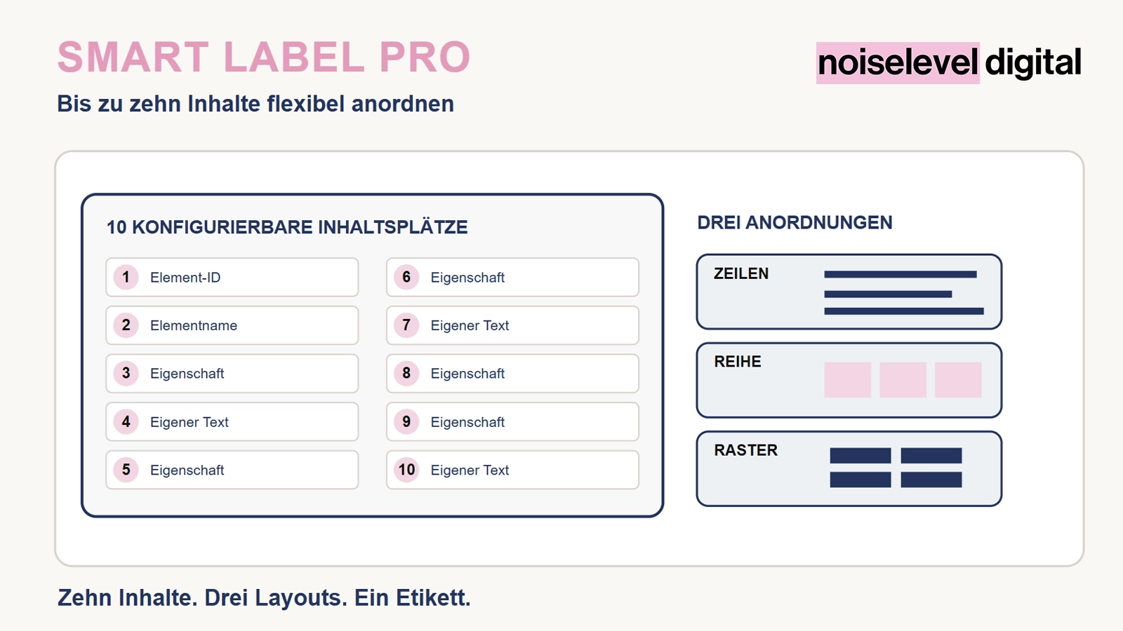 Smart Label Pro – Zehn Inhalte, drei Anordnungen sowie Regeln und Symbole