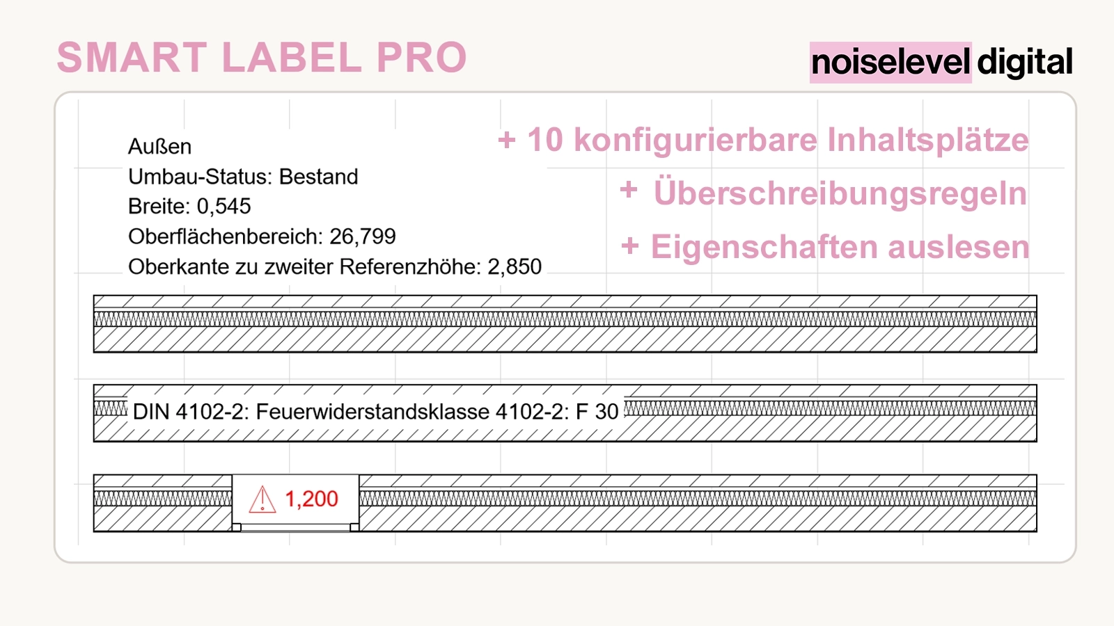 Smart Label Pro – Anwendungsbeispiele mit bis zu zehn konfigurierbaren Inhaltsplätzen