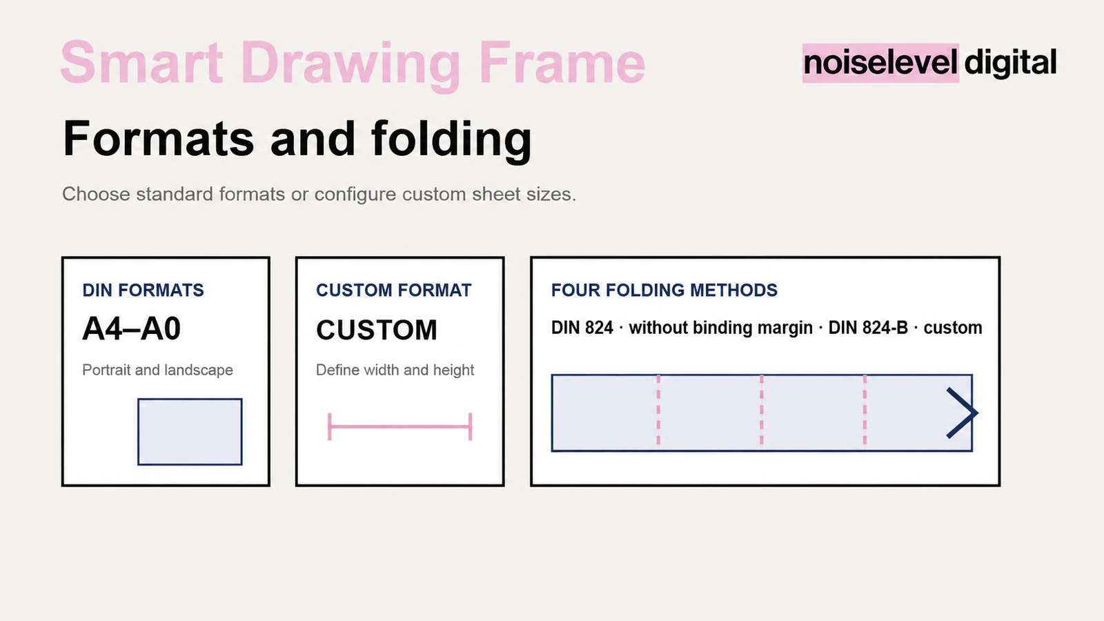 Smart Plan Frame – standard and custom formats with four folding methods