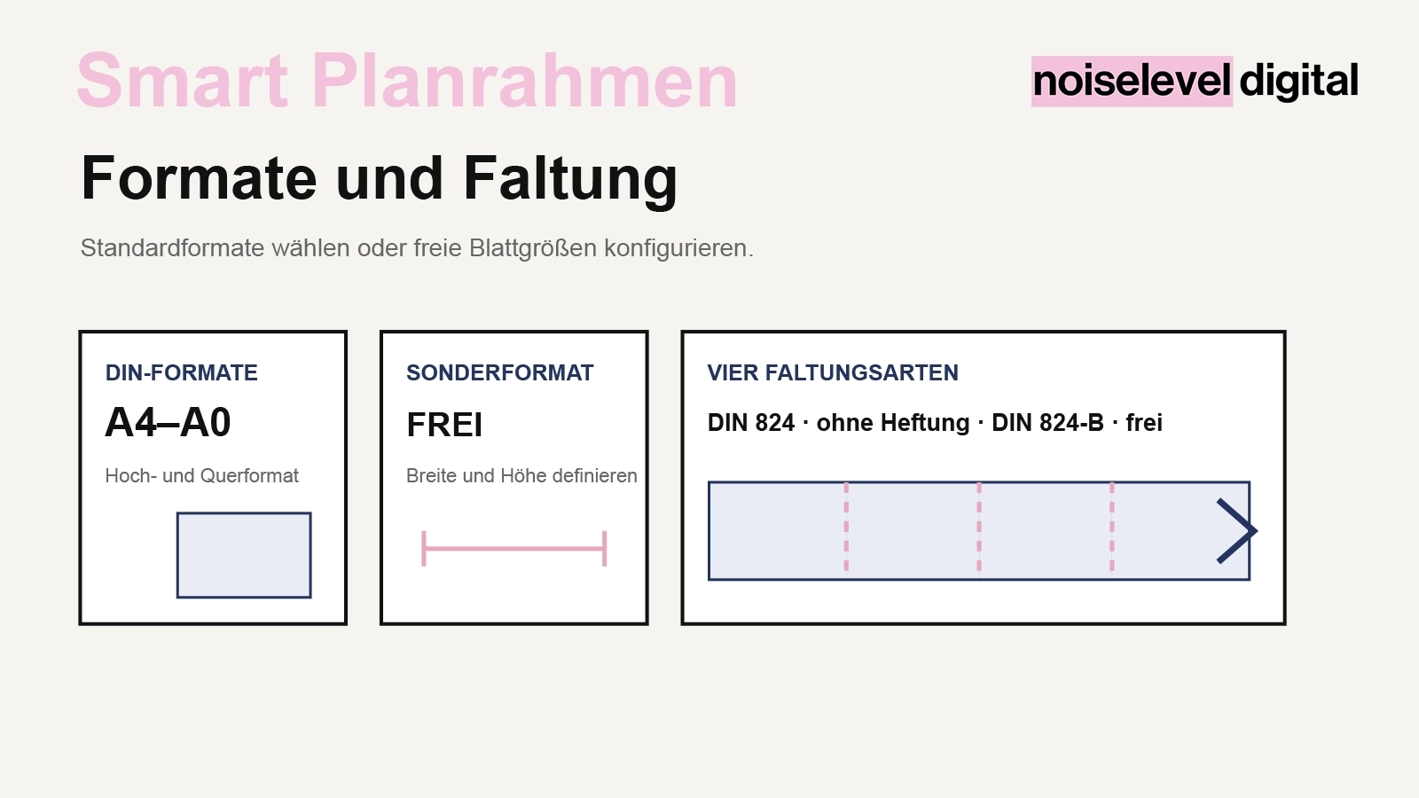 Smart Planrahmen – DIN- und Sonderformate mit vier Faltungsarten