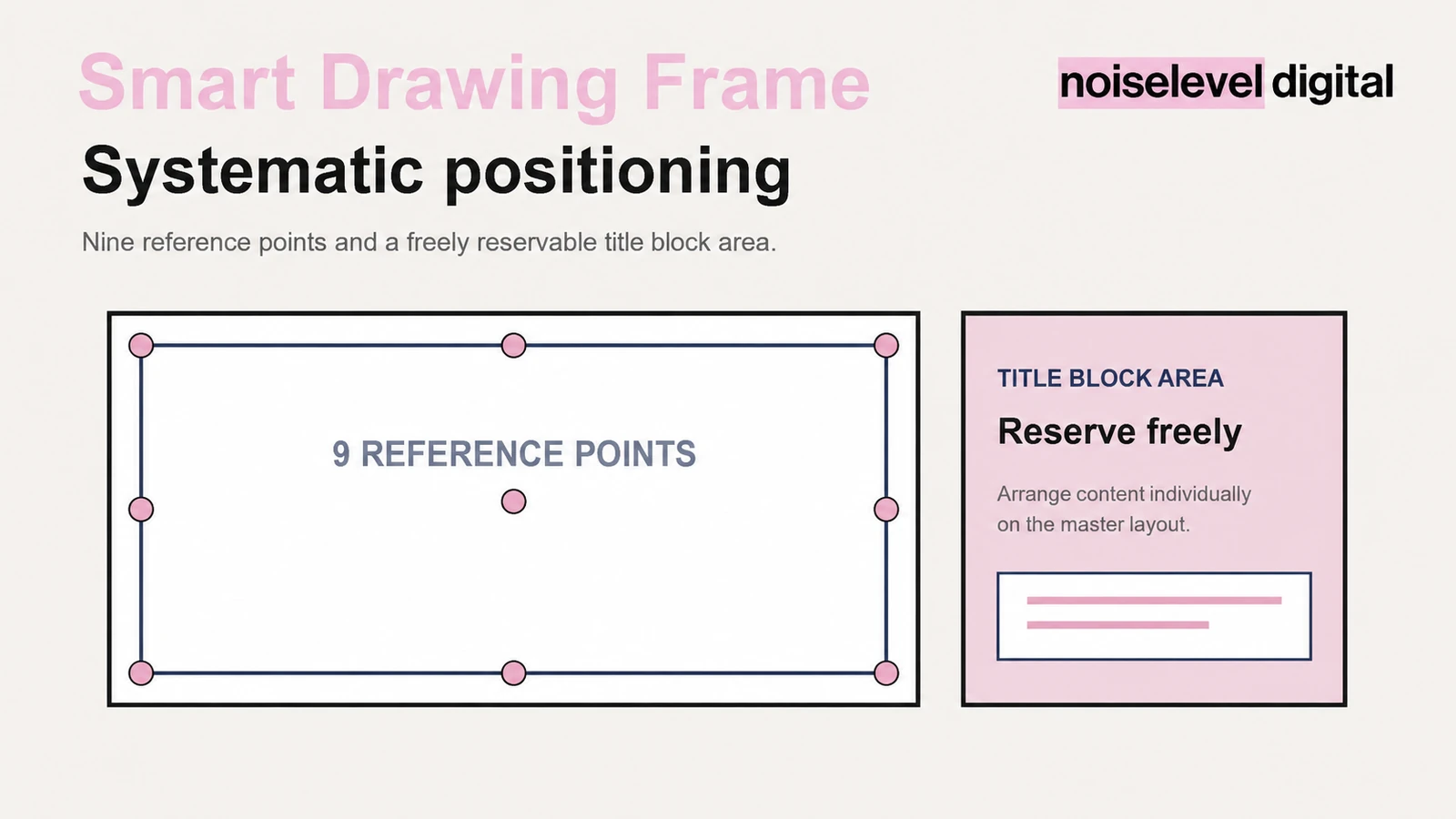 Smart Plan Frame – nine anchor points and a freely reservable title-block area