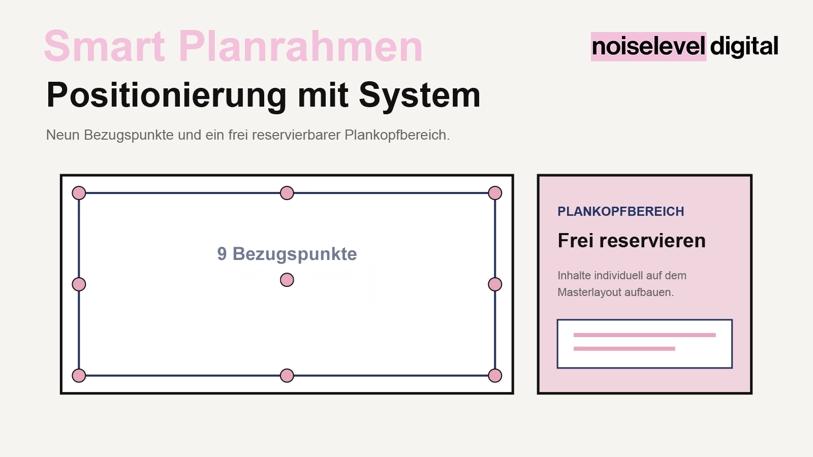 Smart Planrahmen – Neun Bezugspunkte und frei reservierbarer Plankopfbereich
