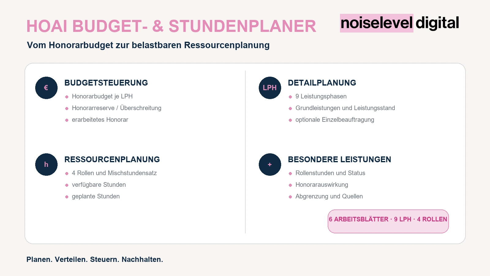 HOAI Projekt- und Stundenplaner – Budget- und Stundenübersicht