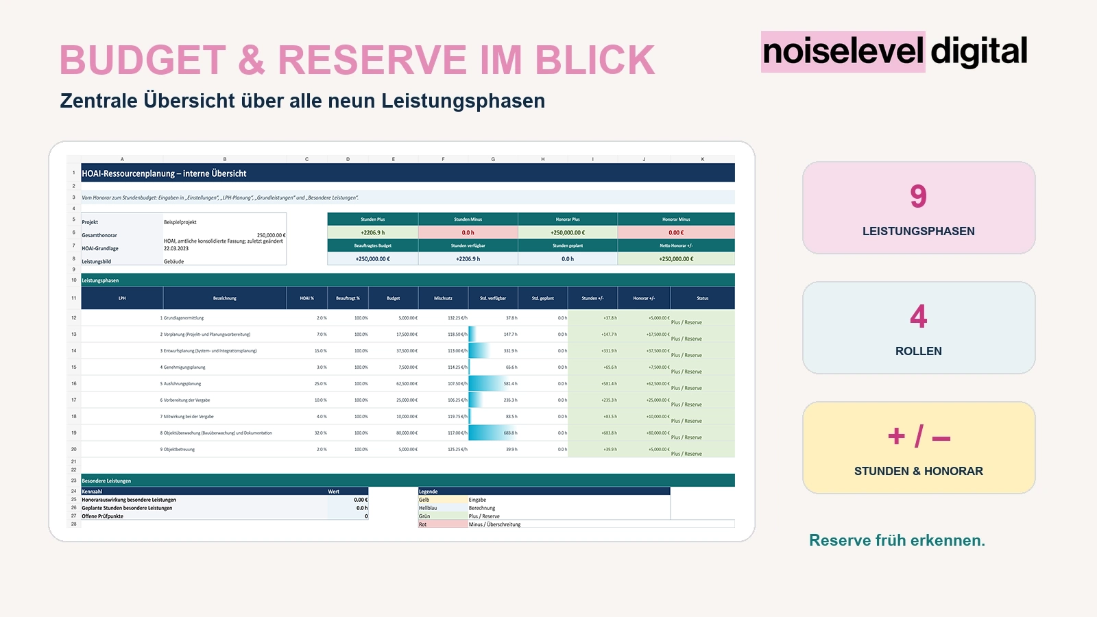 HOAI Projekt- und Stundenplaner – Verteilung auf Leistungsphasen