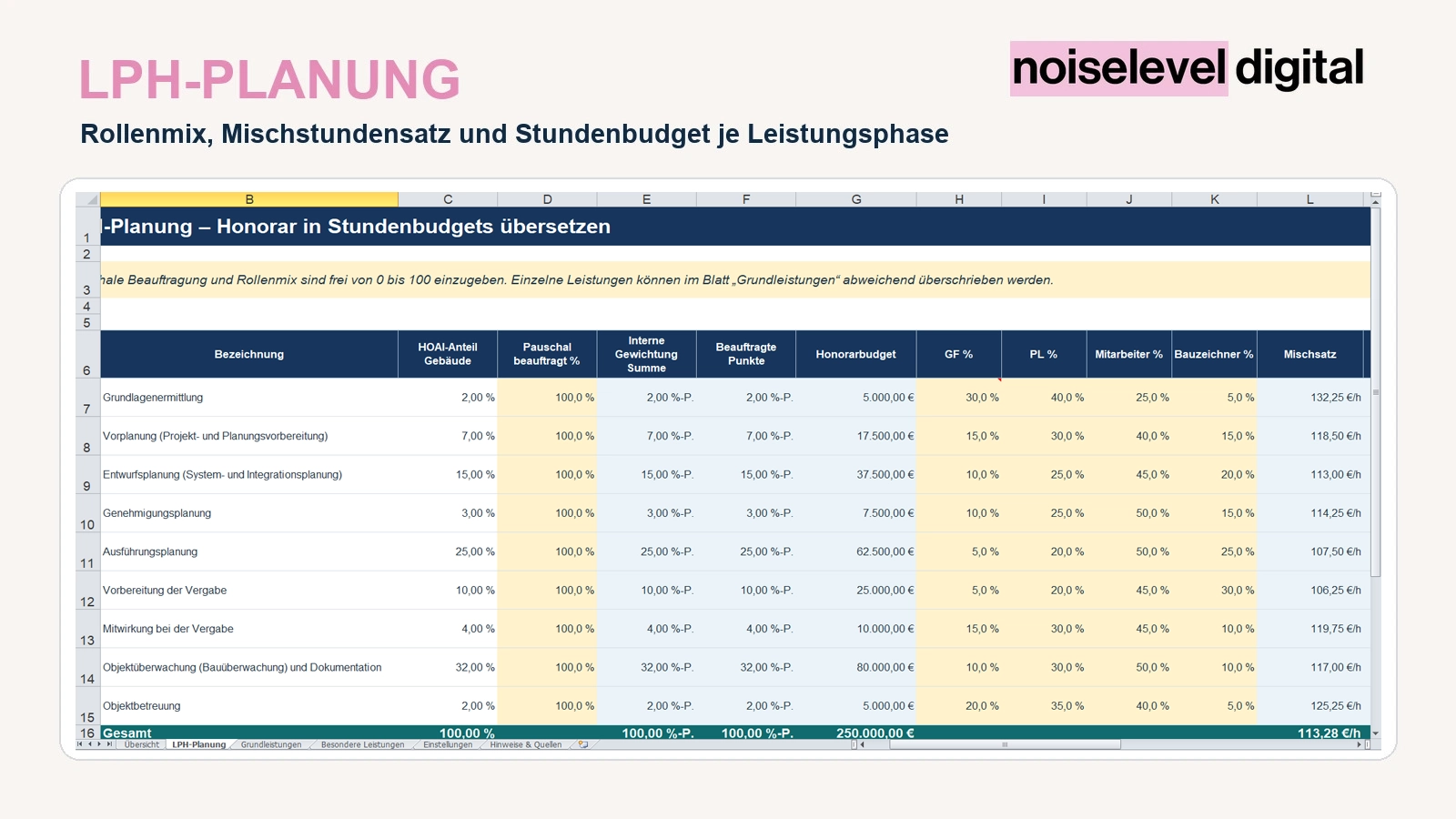 HOAI Projekt- und Stundenplaner – Rollen und Mischstundensätze