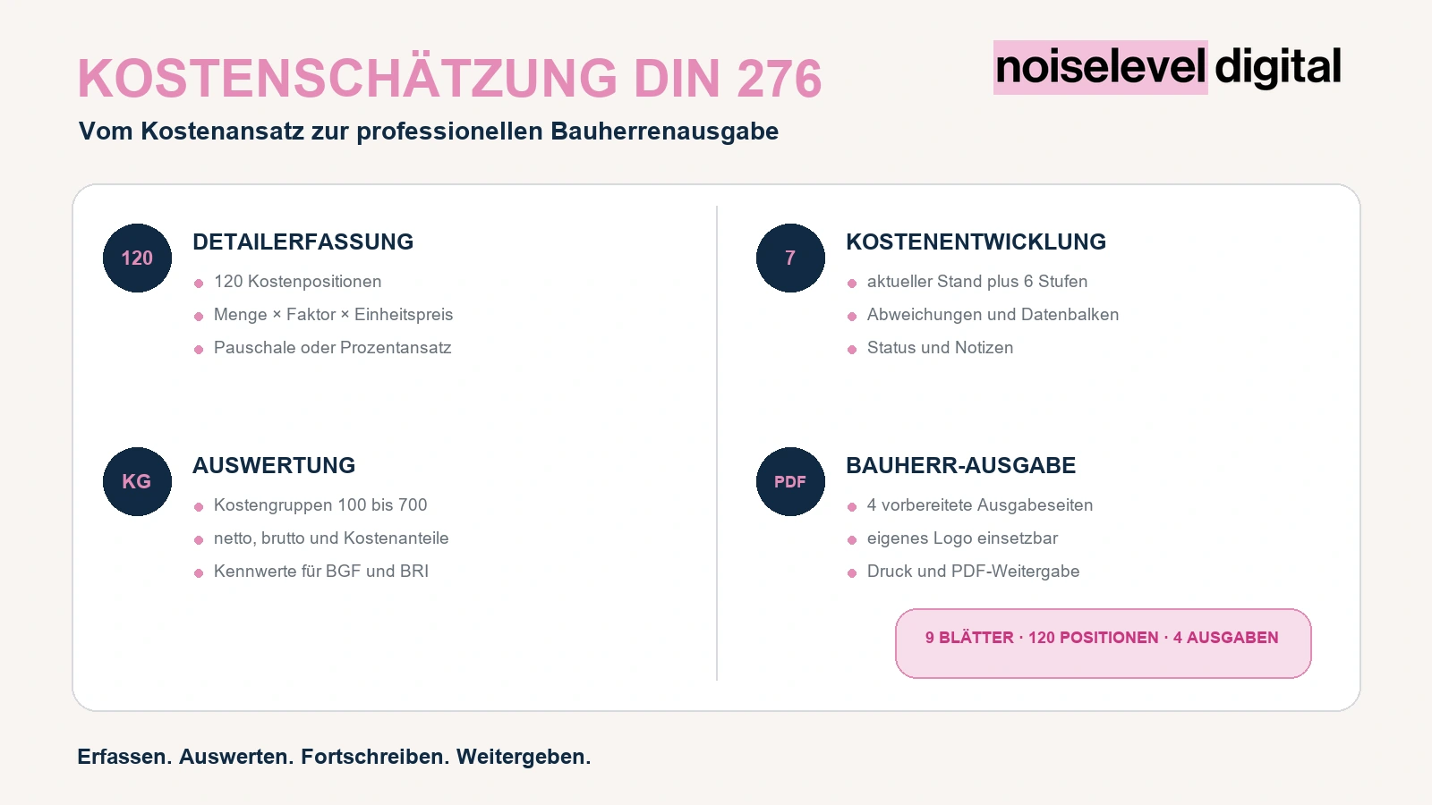 Funktionsübersicht mit 120 Kostenpositionen, sieben Kostenständen und vier Ausgabeseiten