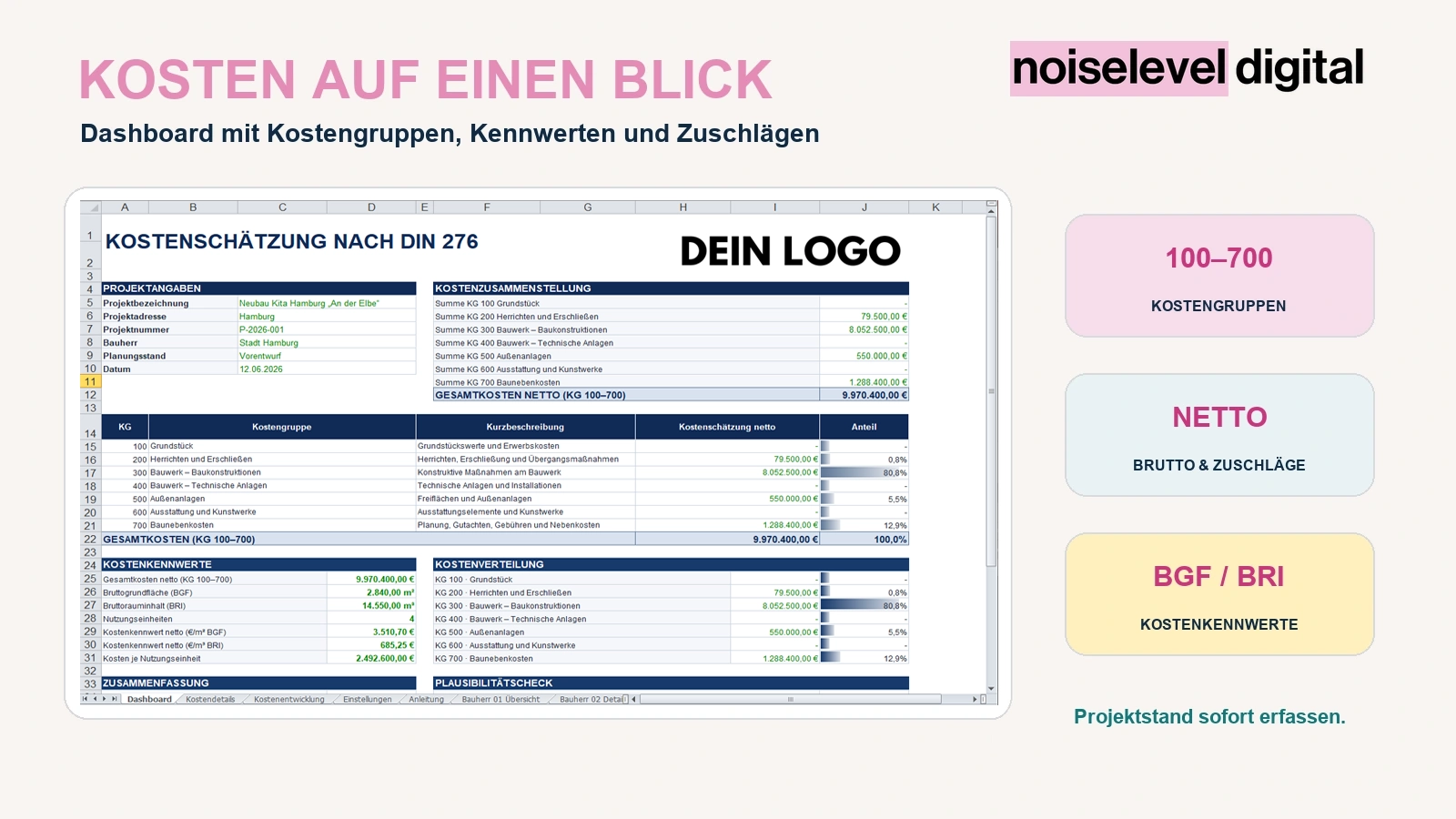 Dashboard mit Kostengruppen, Kennwerten und Zuschlägen