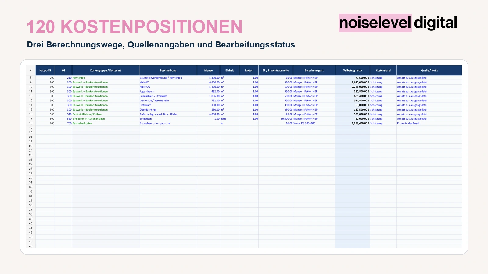 Detailerfassung mit 120 Kostenpositionen und drei Berechnungswegen