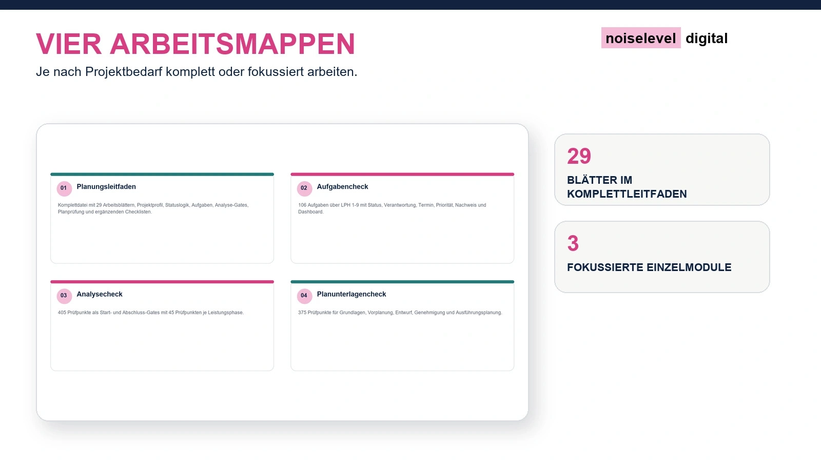 Planungsleitfaden Architektur – Aufgabensteuerung für LPH 1 bis 9
