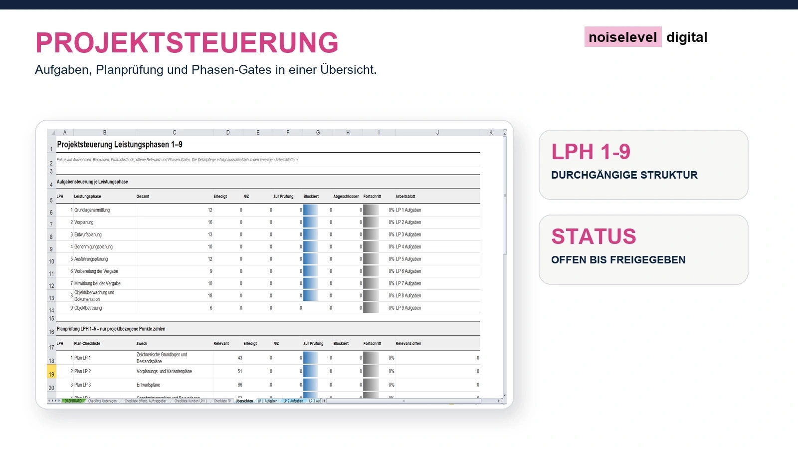 Planungsleitfaden Architektur – Analyse-Gates und Prüfpunkte