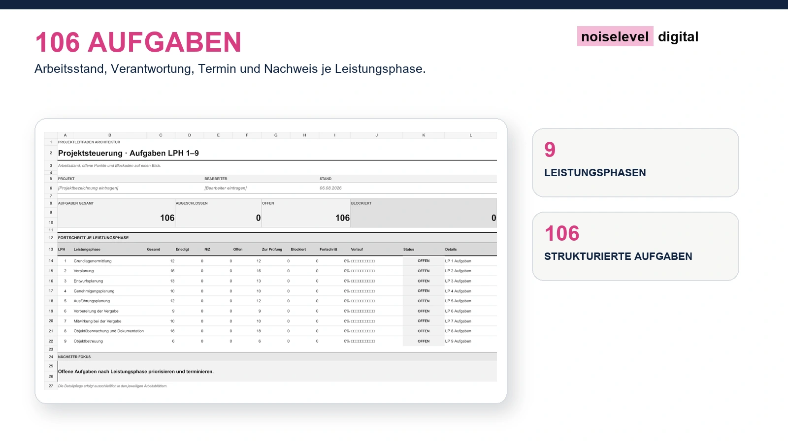 Planungsleitfaden Architektur – Planprüfung für LPH 1 bis 5