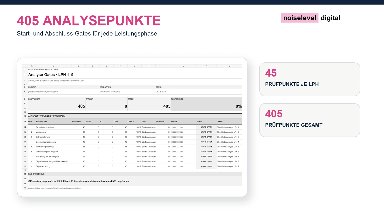 Planungsleitfaden Architektur – Dashboard für Fortschritt und offene Punkte