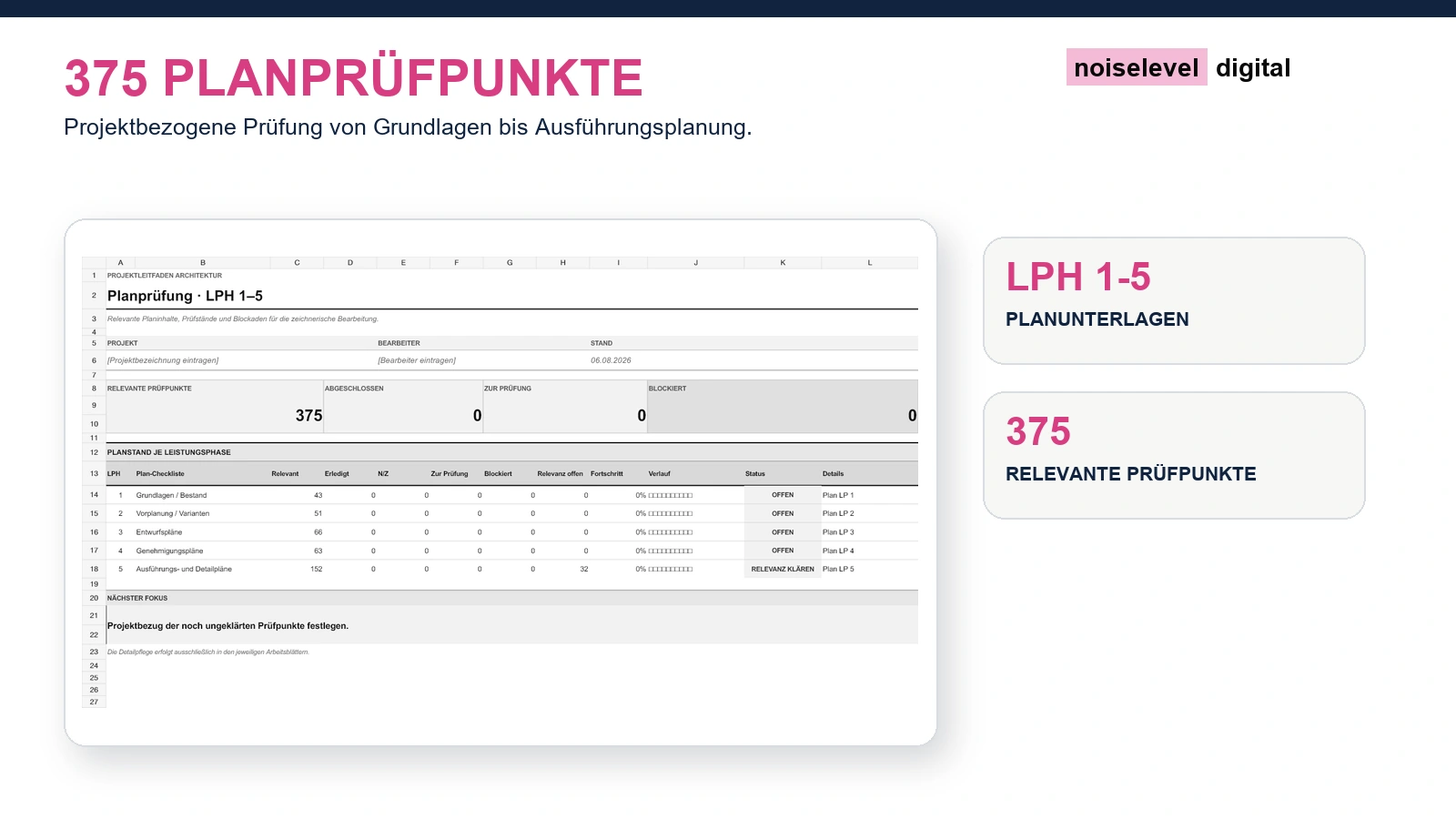 Planungsleitfaden Architektur – Projektprofil und Statuslogik
