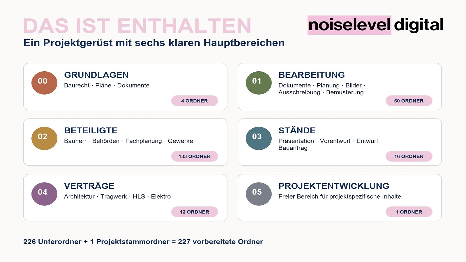 Ablagesystem Architekturbüro – Ordner für Planung und Bearbeitung