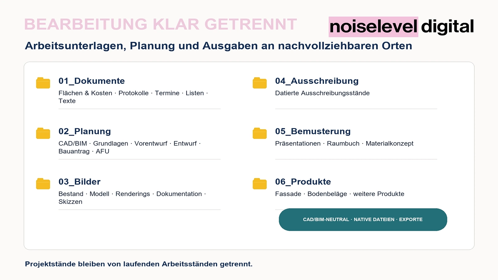 Ablagesystem Architekturbüro – definierte Projekt- und Planstände