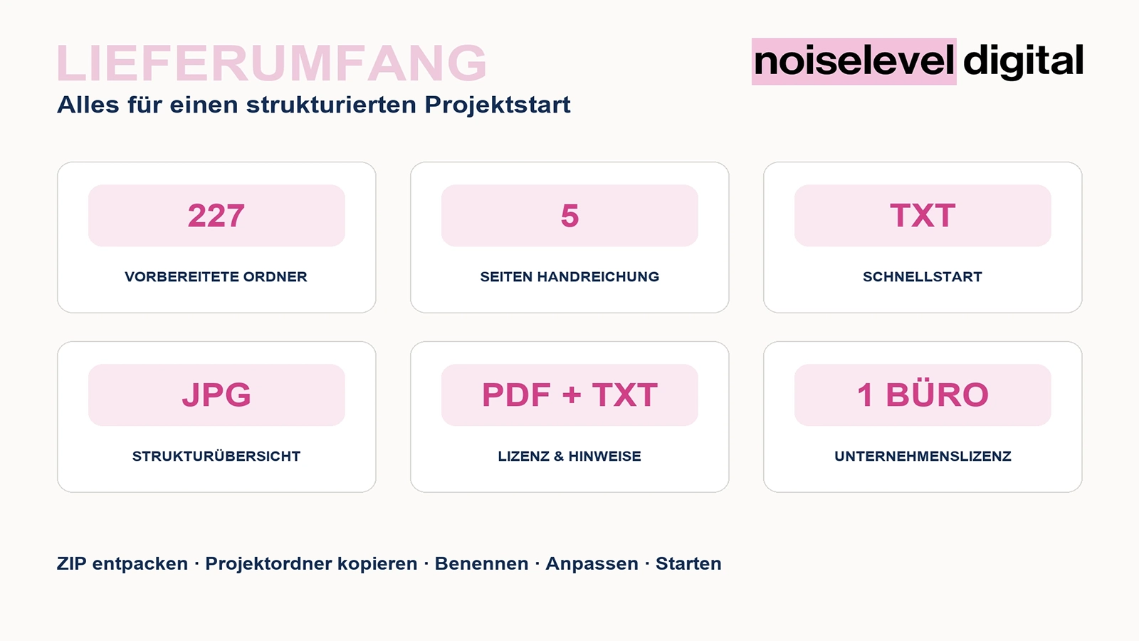 Ablagesystem Architekturbüro – Vertrags- und Projektdokumentation