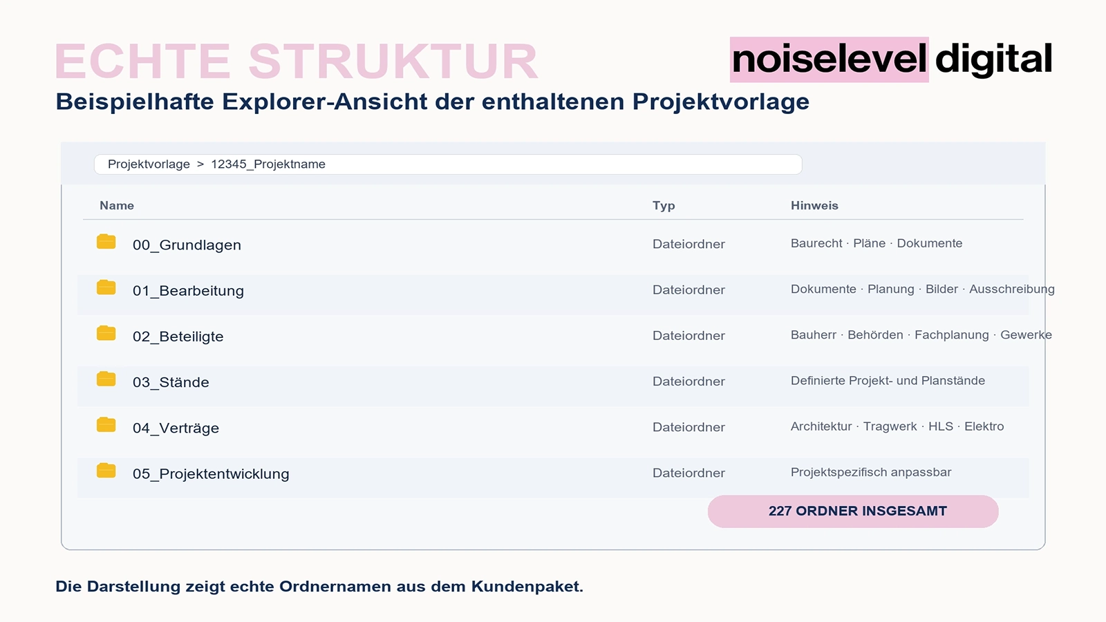 Ablagesystem Architekturbüro – Anwendung und Lieferumfang