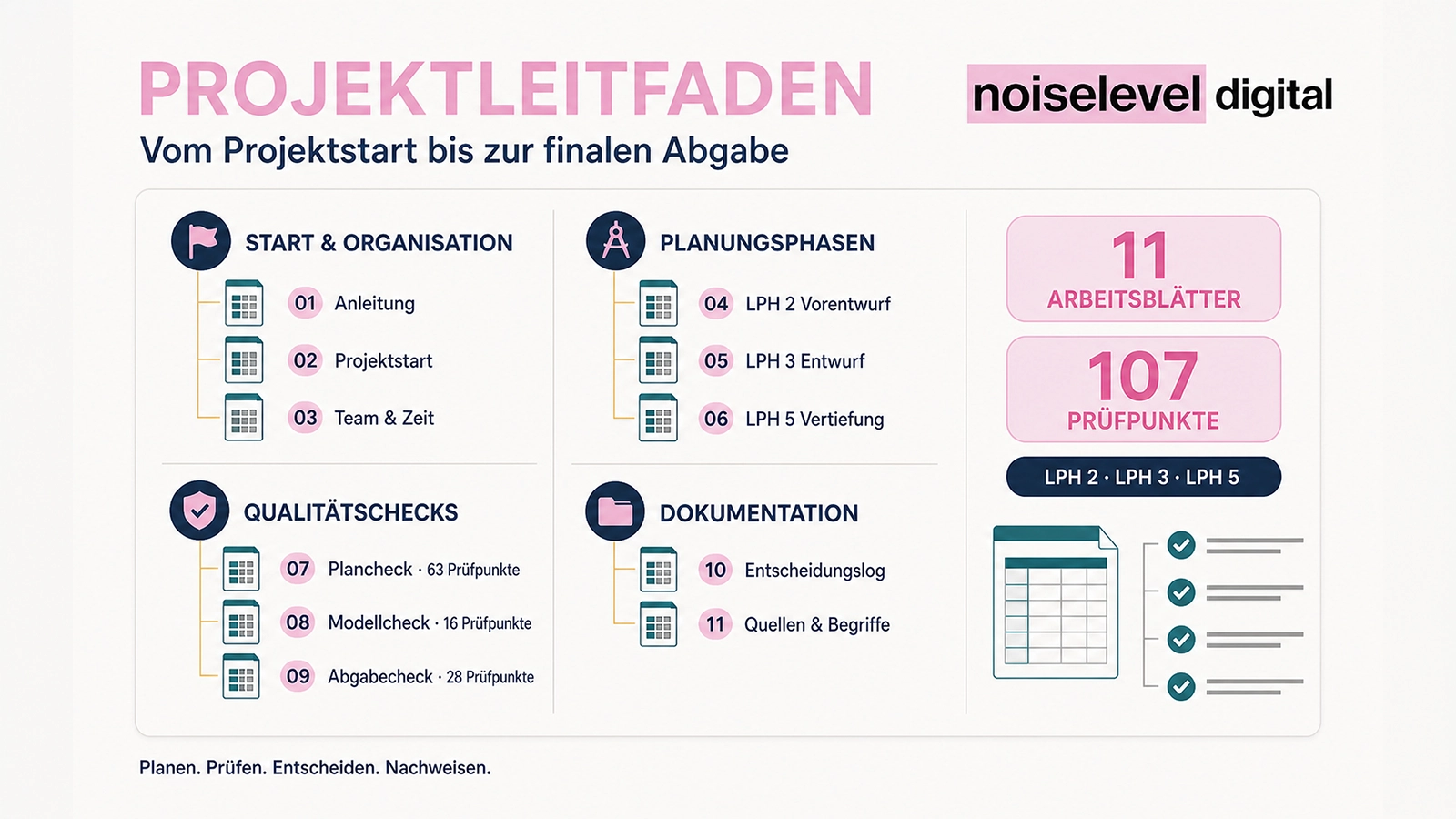 Studentenprojekt-System – Aufbau des Projektleitfadens und der Qualitätschecks