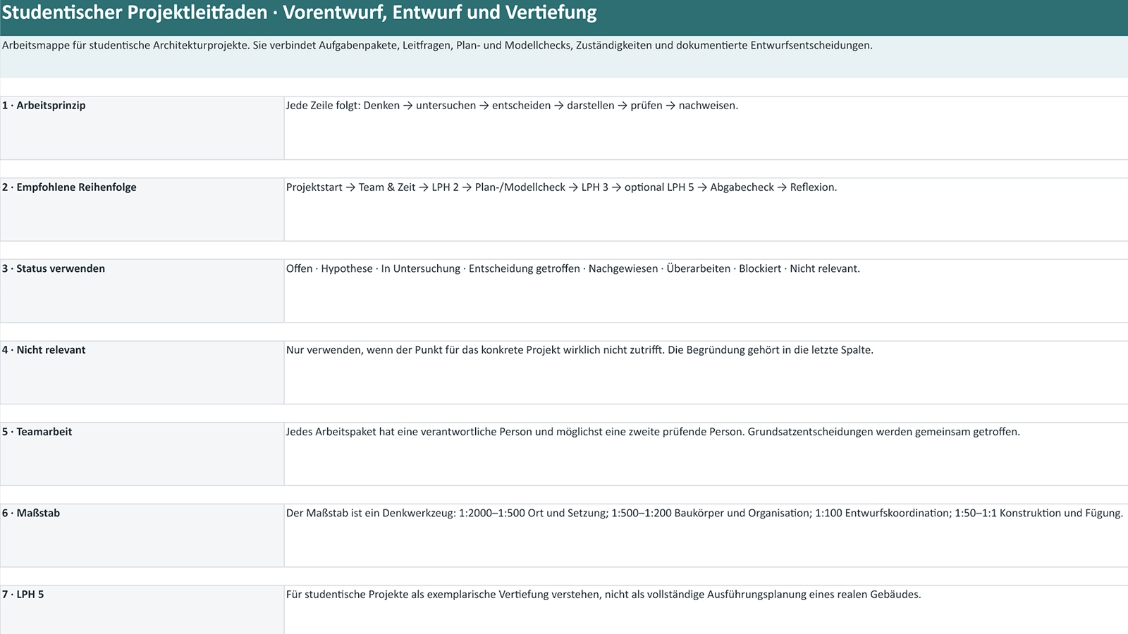 Studentenprojekt-System – Anleitung zur Arbeitsweise im Projektleitfaden